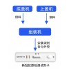 “抗原檢測(cè)試劑卡”生產(chǎn)線電控系統(tǒng)整體解決方案